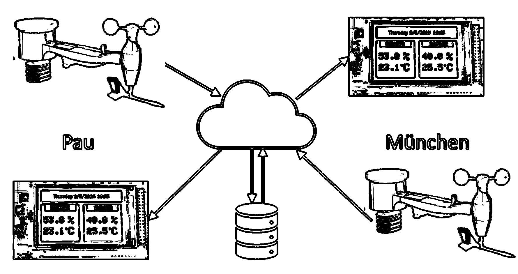 Wetterstation Projekt